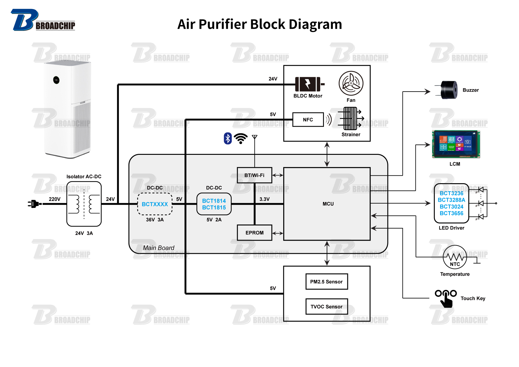 Air-Purifier-Block-Diagram.jpg