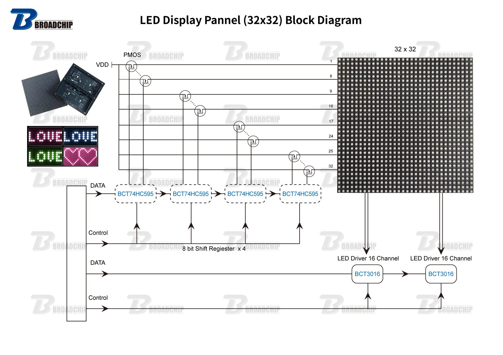 LED Display Pannel (32x32) Block Diagram.jpg