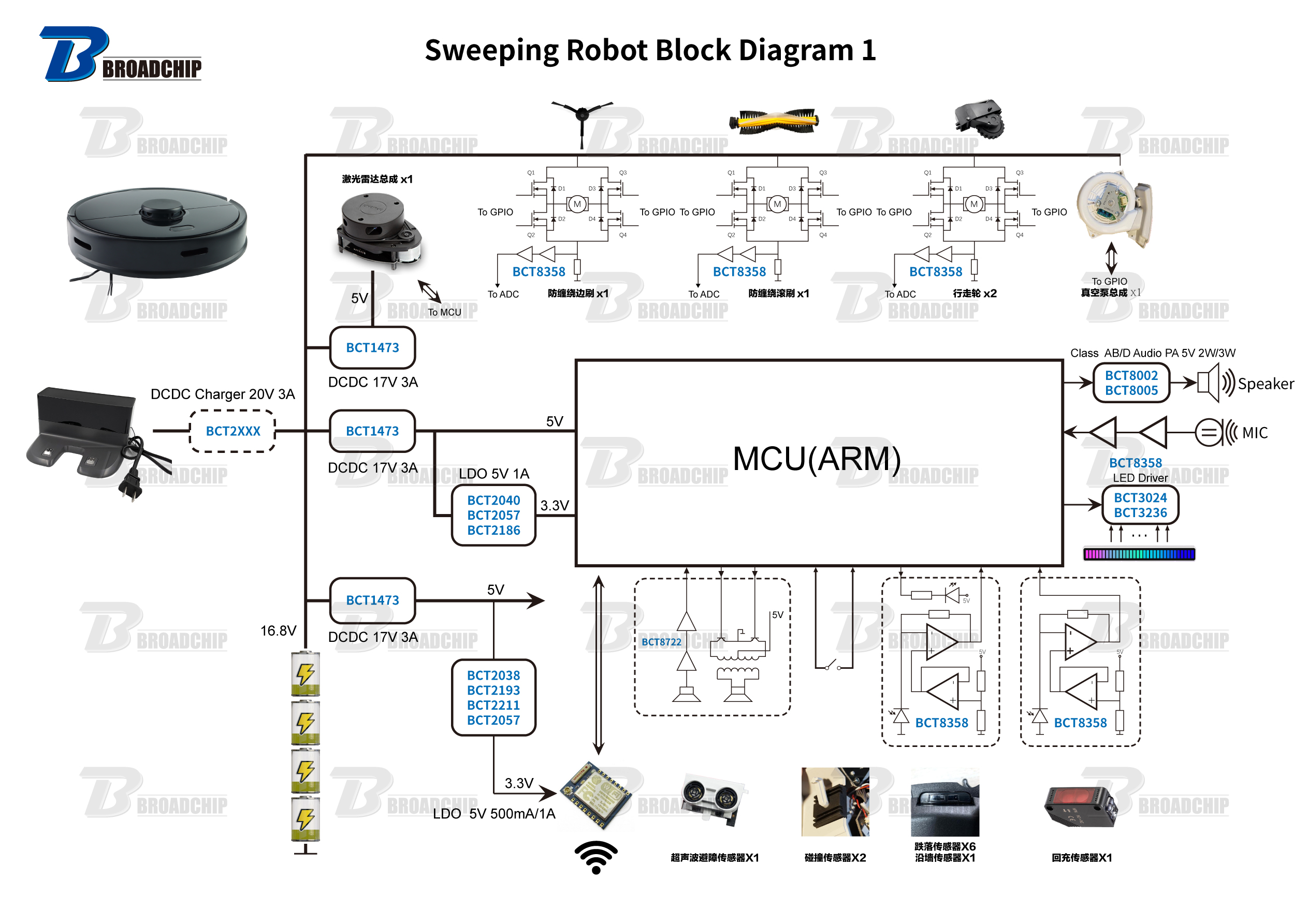 Sweeping-Robot-Block-Diagram-1.jpg