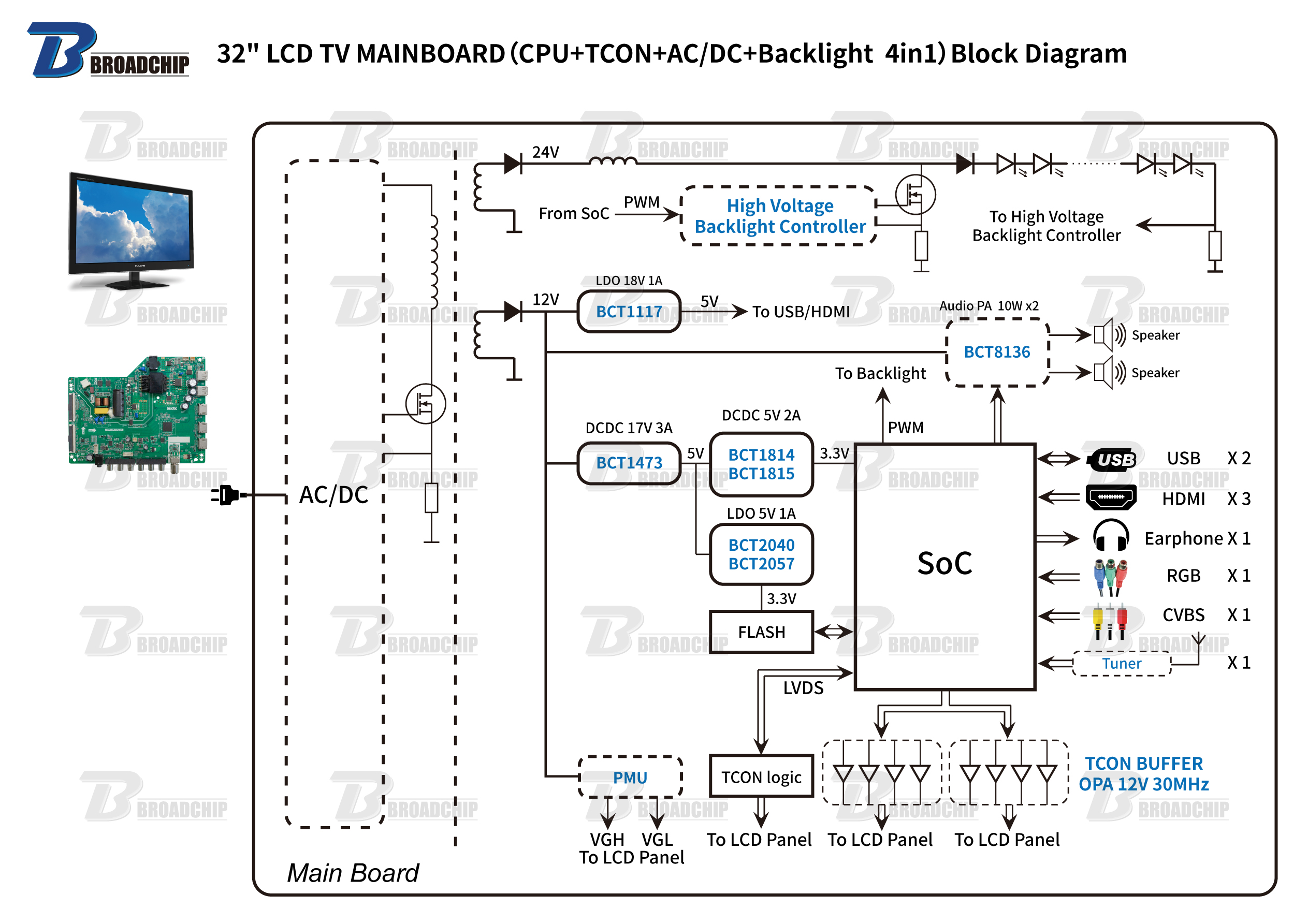 32-LCD-TV-MAINBOARD（CPU+TCON+ACDC+Backlight-4in1）Block-Diagram.jpg