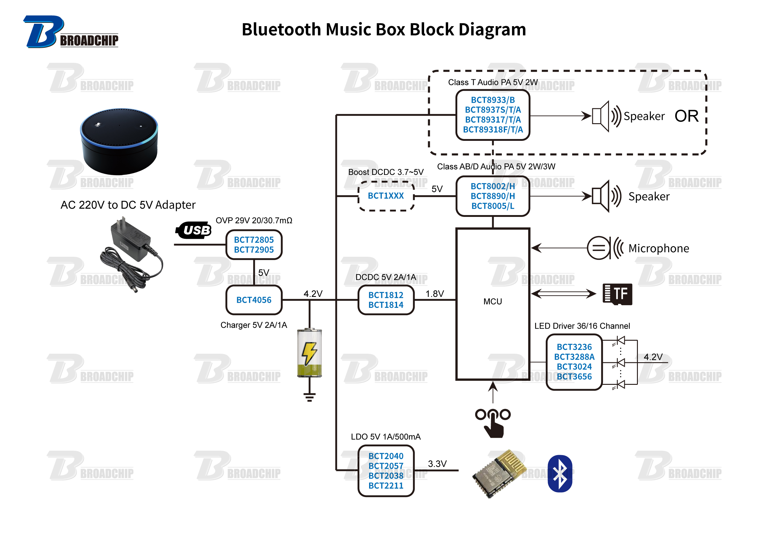 Bluetooth-Music-Box-Block-Diagram.jpg