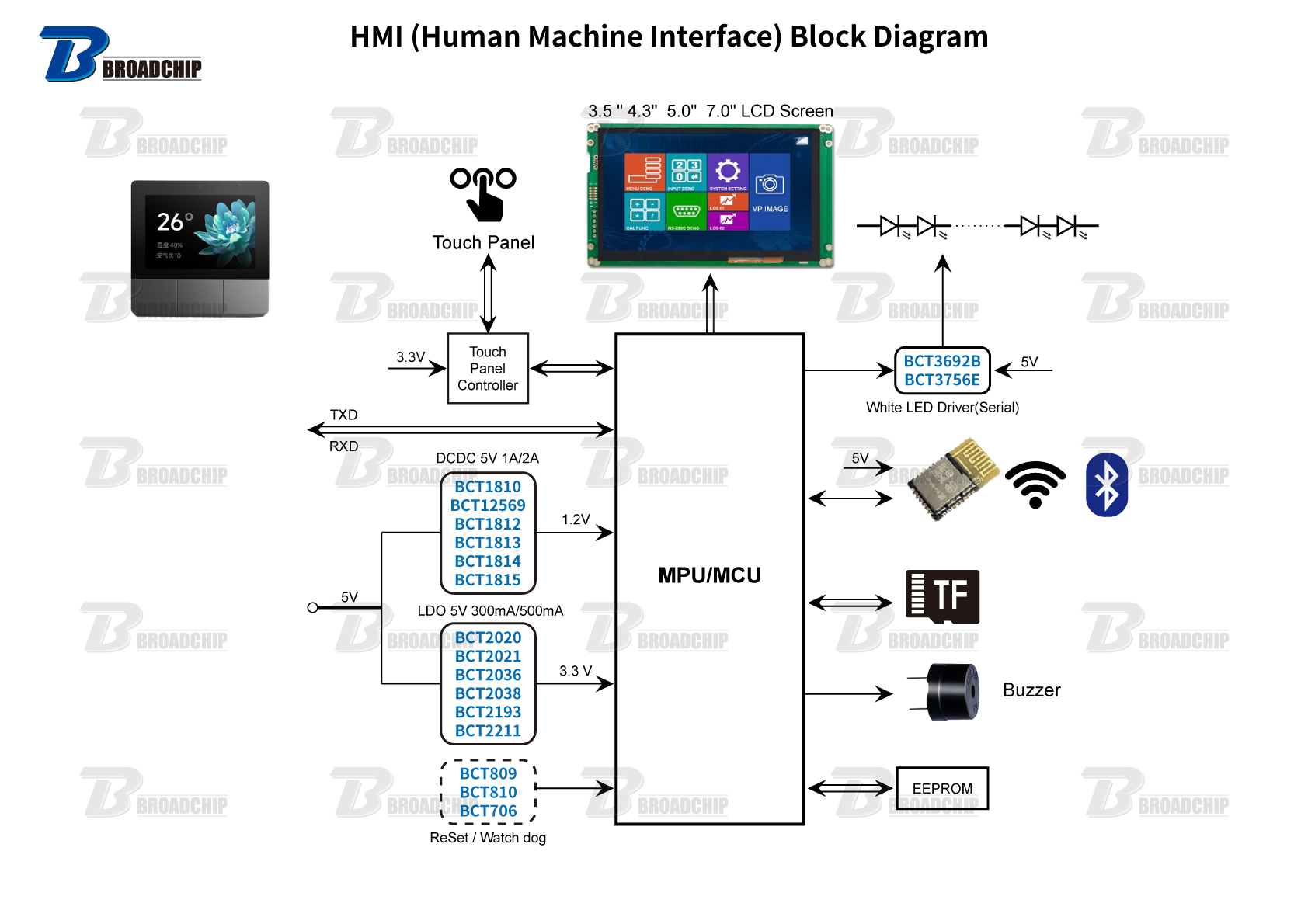 HMI(Human-Machine-Interface)-Block-Diagram.jpg