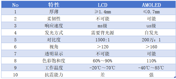 表格.png